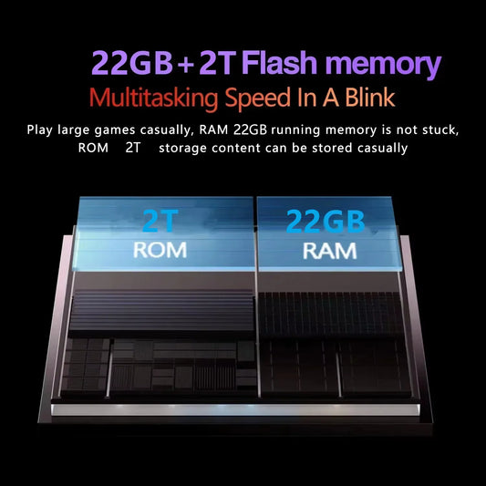 2025 NEW Original Android 14 Pad 7S Pro 22TB+2TB Global Version Snapdragon 8gen2 5G WiFi 20000mAh Dual SIM GPS HD 4K Tablet PC