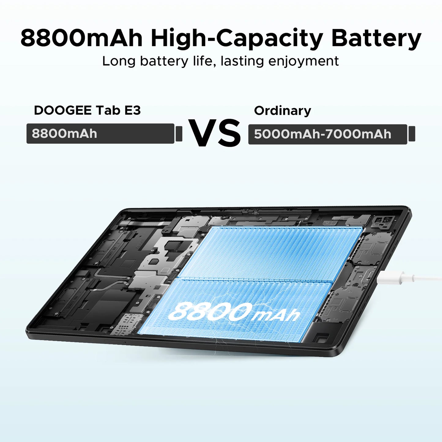 Global Version Doogee Tab E3 Tablet Pc Android 15 Gemini Ai 11-Inch Ultra-Clear 32Gb(8+24) 256Gb Helio G100 8800Mah Battery Tablet