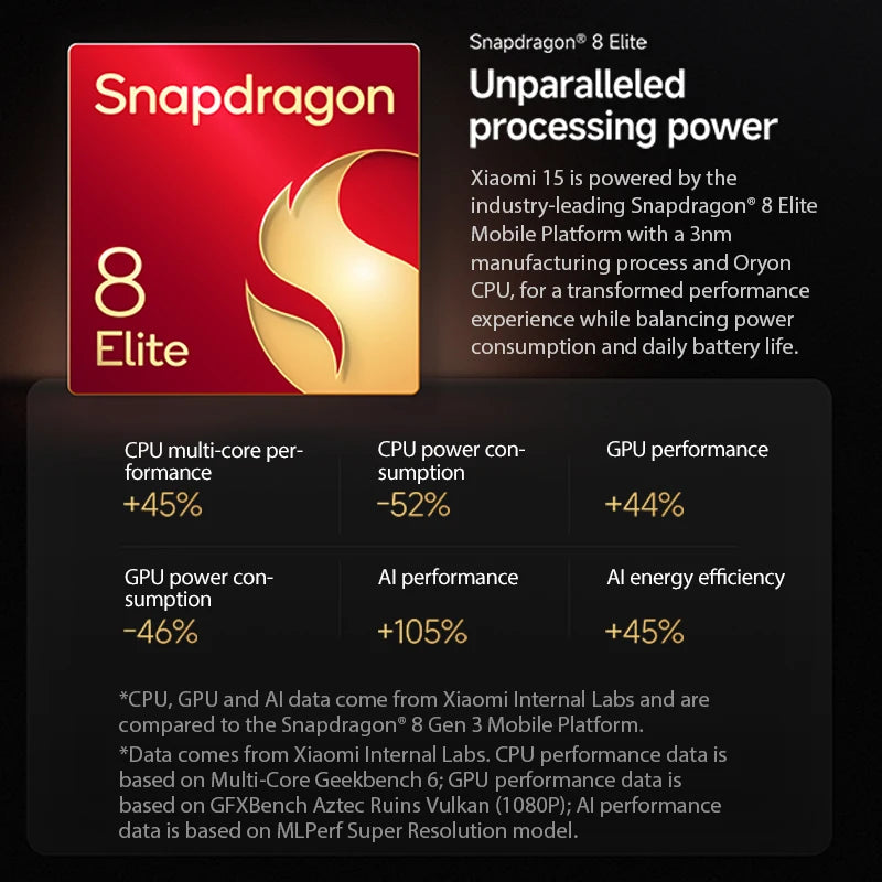 Global Version Xiaomi 15 5G Smartphone Snapdragon® 8 Elite Mobile Platform 6.36" 3200 nits ultra-bright display 50MP Camera