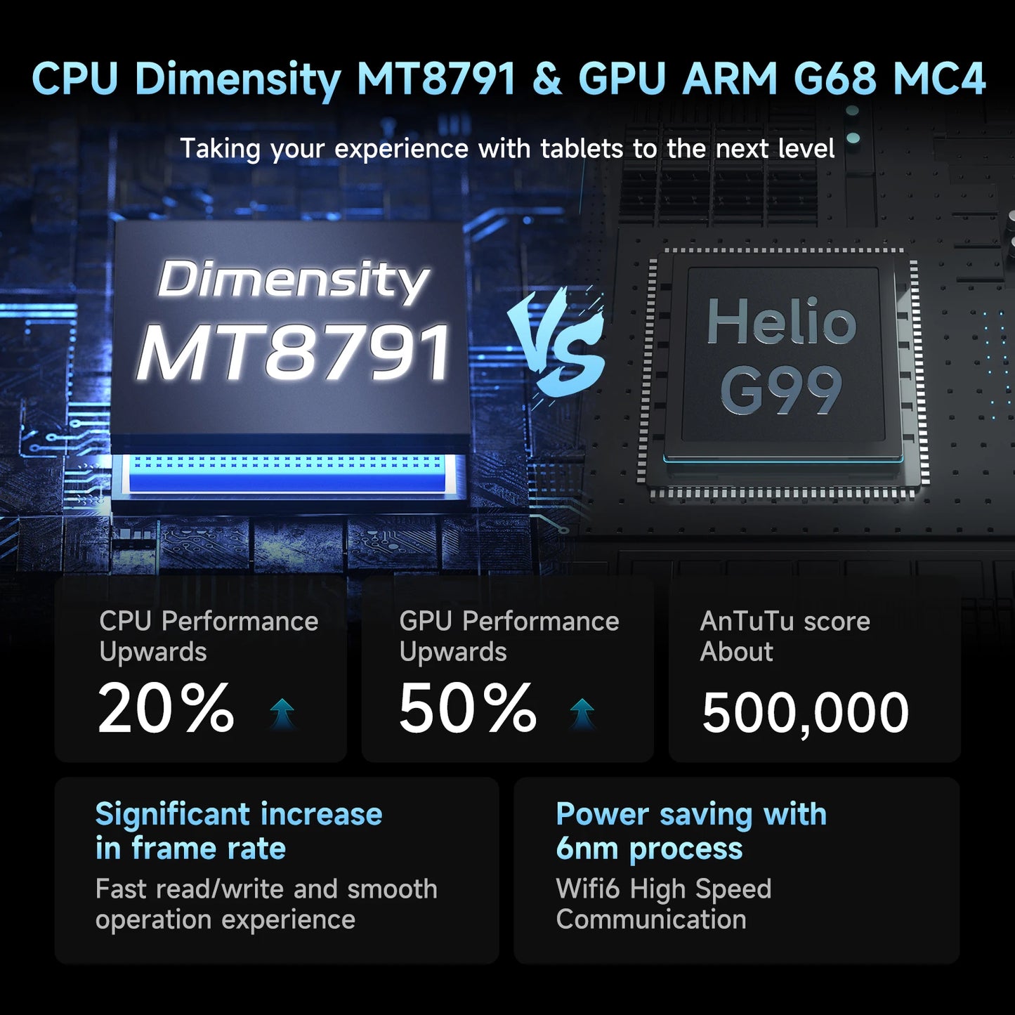 ALLDOCUBE iPlay70 mini Pro Tablet 8.4" 90Hz Display MT8791 16GB（8GB+8GB Virtual）RAM 256GB ROM 4G LTE 6050mAh Android15