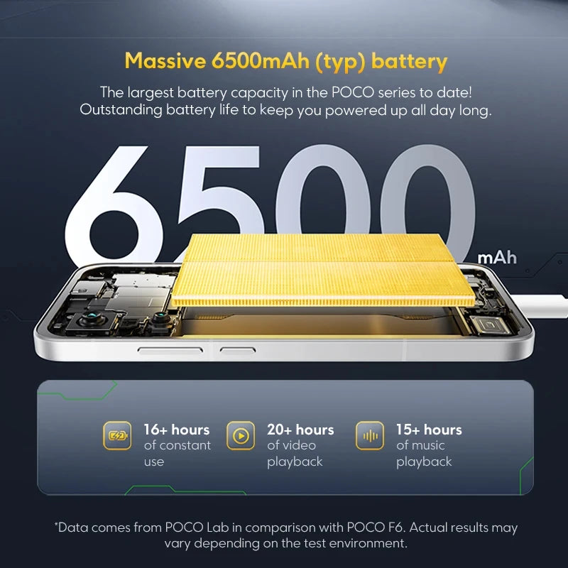 POCO F7 5G 12GB 256GB/512GB NFC EU Version Smart Cellphone Snapdragon 8S Gen 4 6500mAh Battery