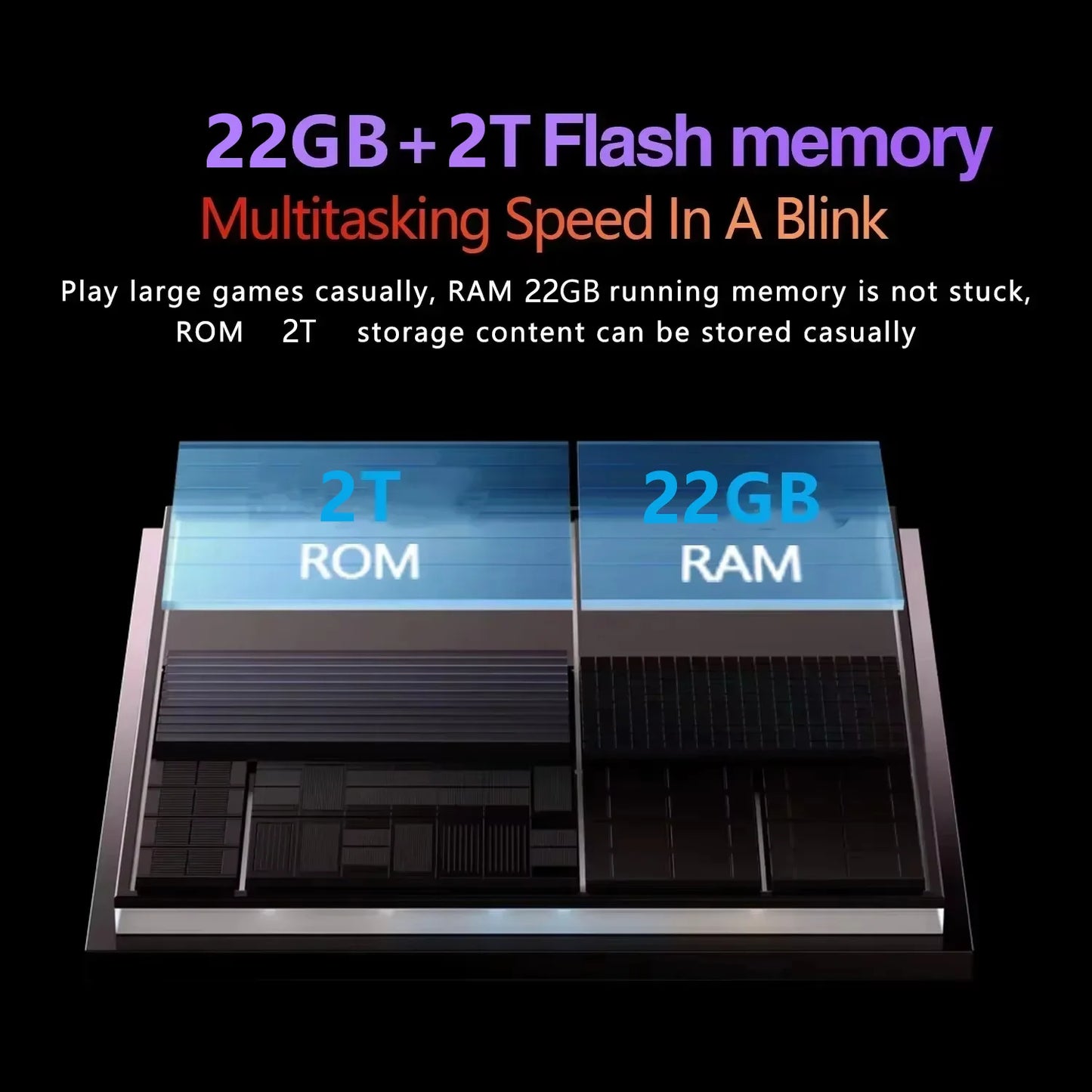 2025 NEW Original Android 14 Pad 7S Pro 22TB+2TB Global Version Snapdragon 8gen2 5G WiFi 20000mAh Dual SIM GPS HD 4K Tablet PC