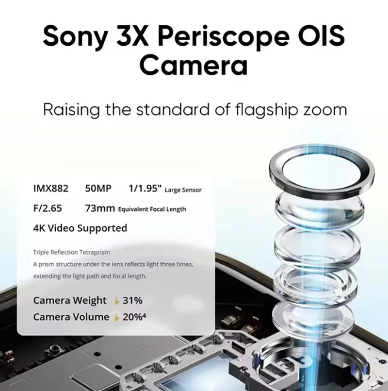 2025 Realme 14 Pro+ Smartphone 5g Snapdragon 7S Gen 3 6.83'' 120Hz Oled Screen  realme 14 Pro Plus Nfc Global Version